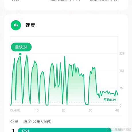 涛涛之海于2023-06-02 08:31发布的图片