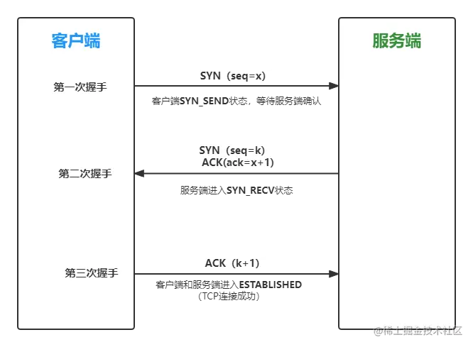 三次握手.png