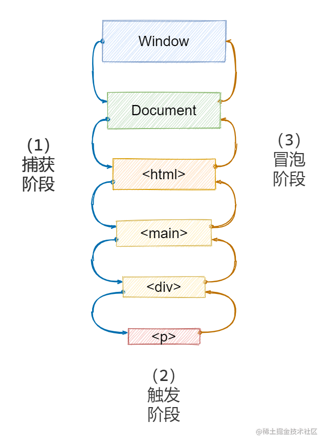 事件执行流程.png