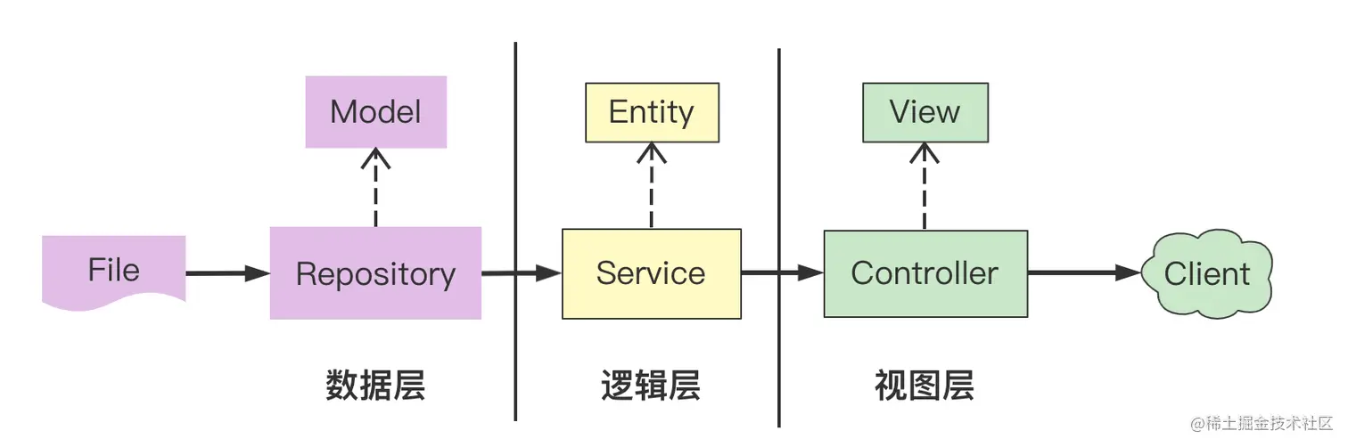 image-20230121183915306.png