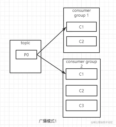 kafka广播1.PNG