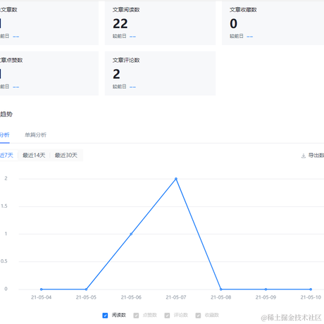 爱吃花椒的喵酱于2021-05-11 12:52发布的图片