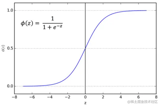 sigmoid_function.png