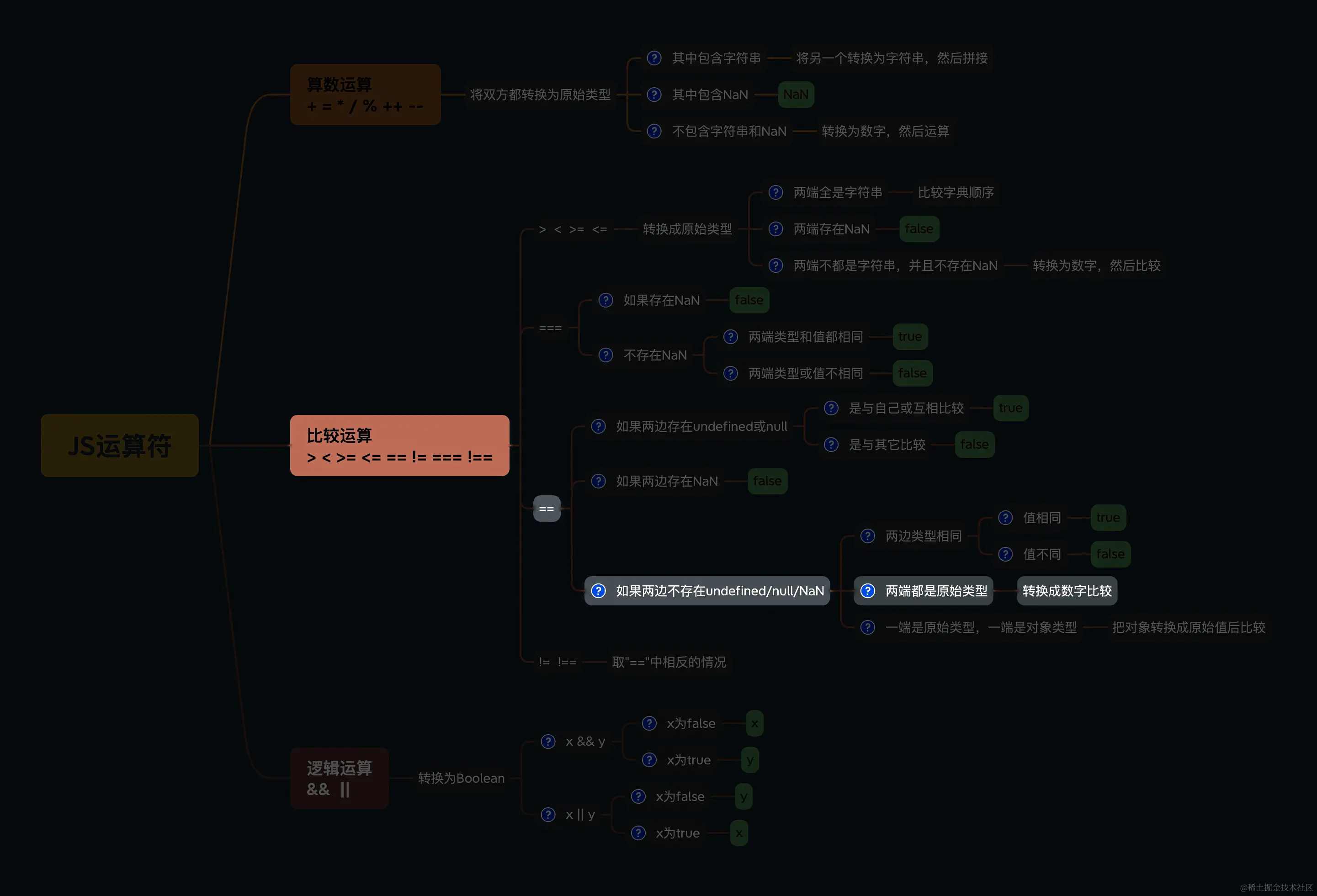 JS运算符.jpg