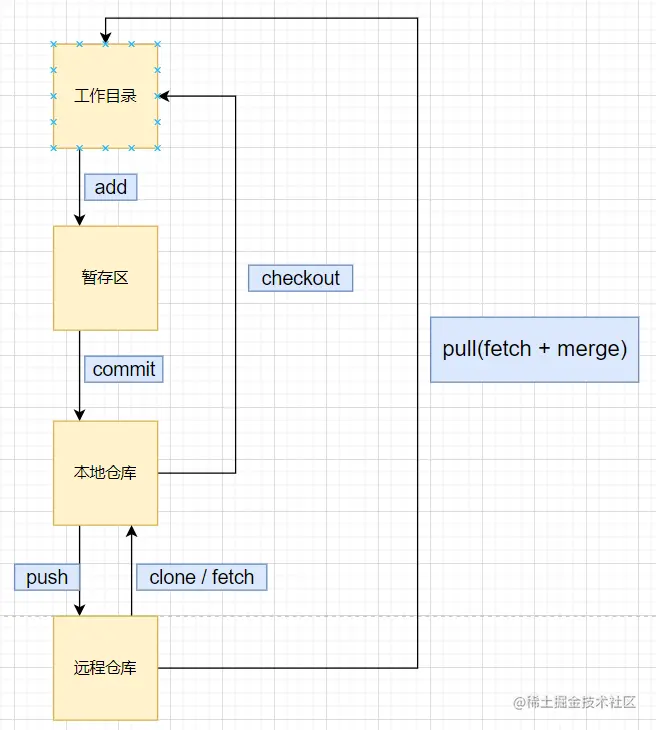 屏幕截图 2022-05-28 000420.png
