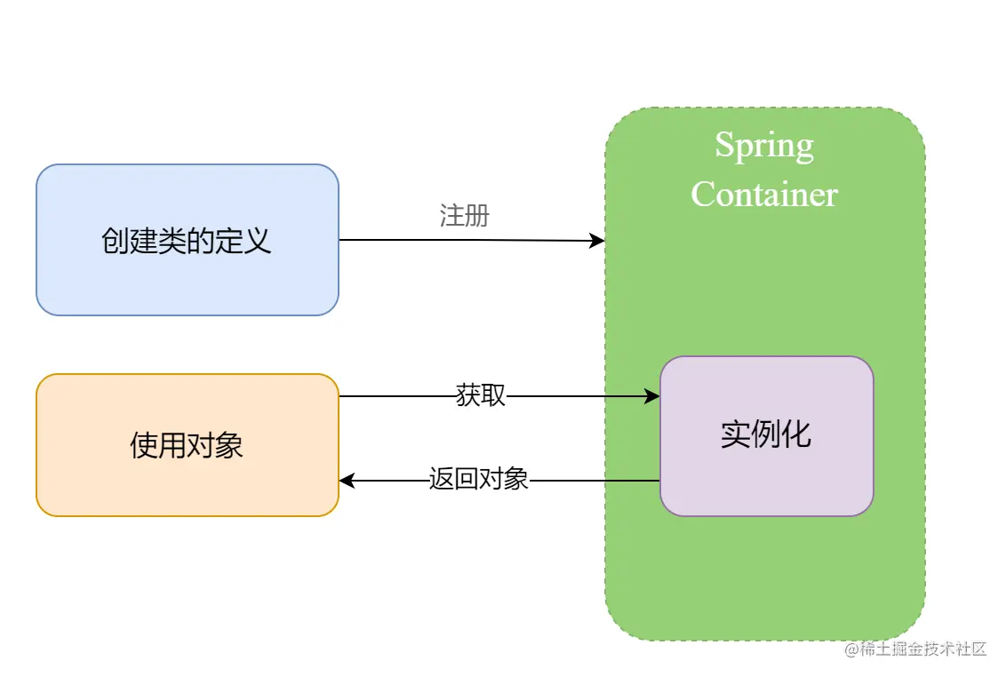 2-spring-container.png
