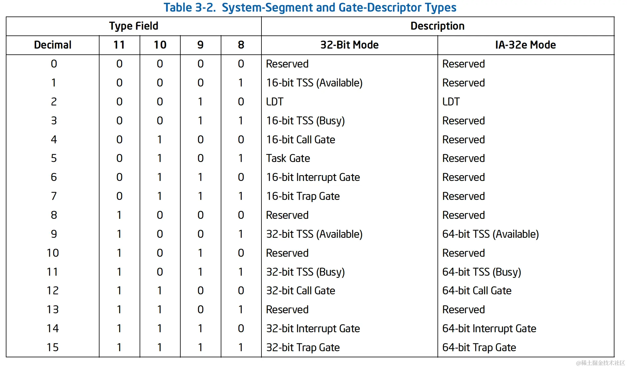 Sys_Segment_Gate_Desc_Type.png