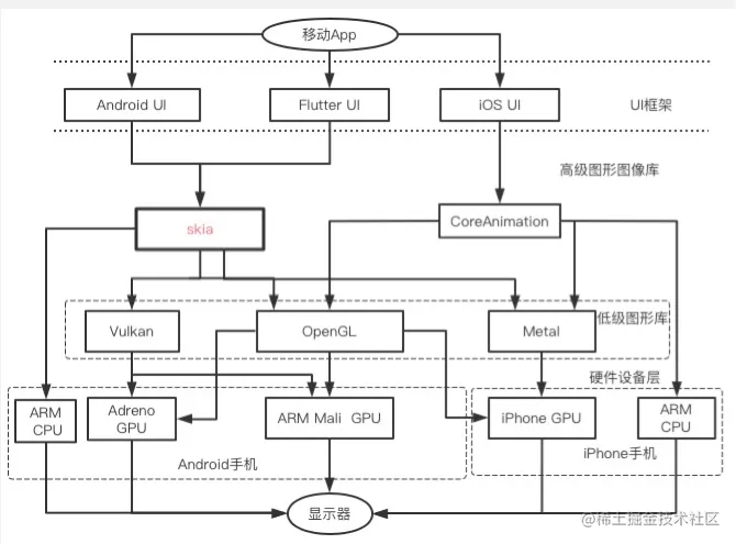 In-depth understanding of Flutter graphics and image rendering ...