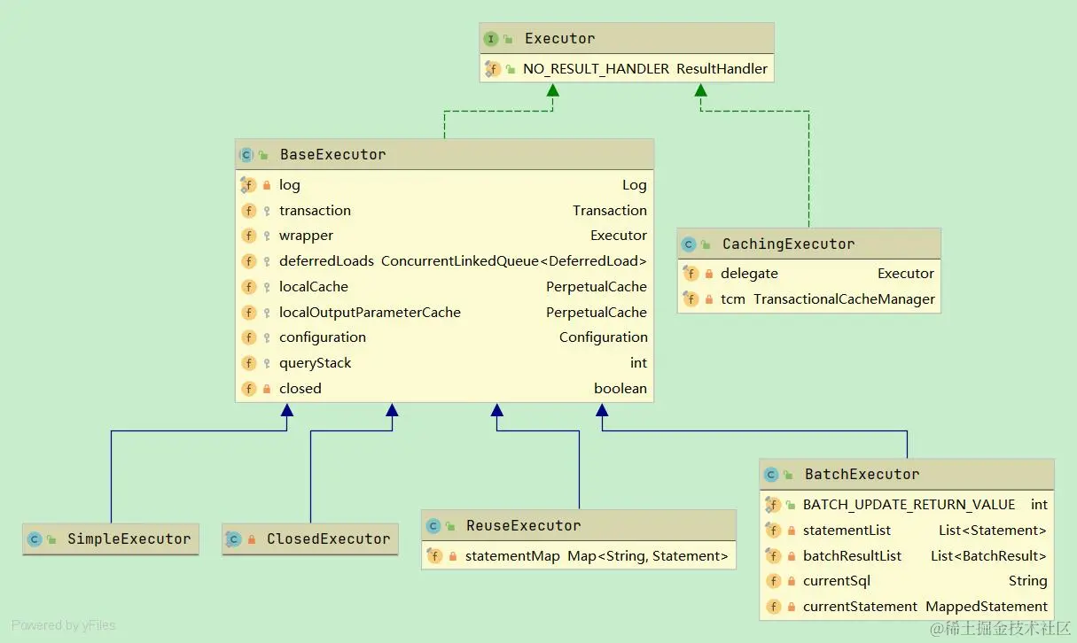 二级缓存delegate关系图