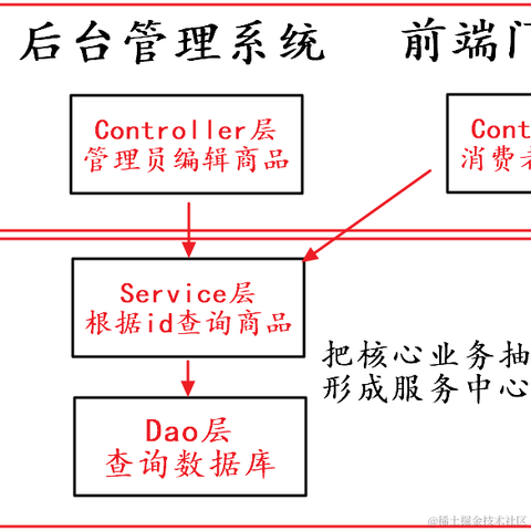 刘小爱于2020-08-23 08:40发布的图片