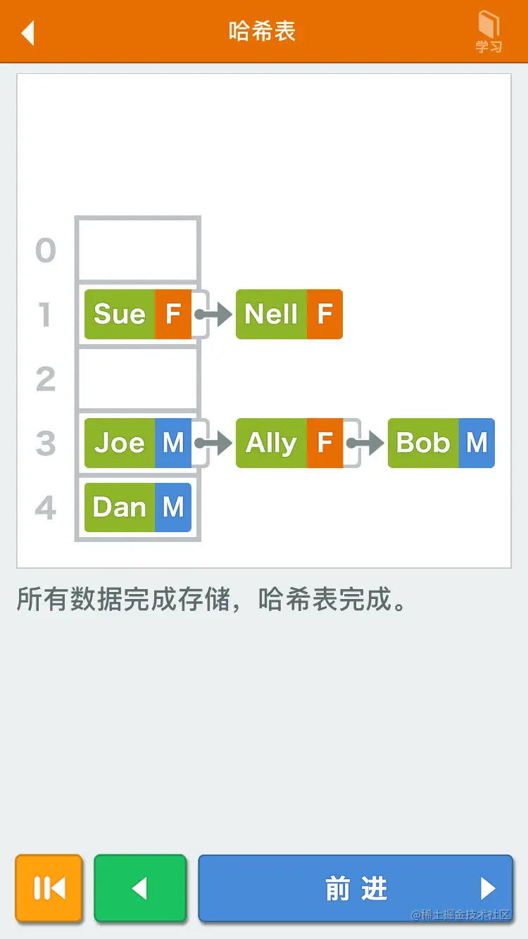 HashTableSeparateChaining.png