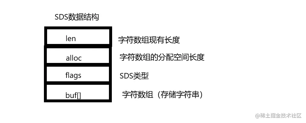SDS data structure .png
