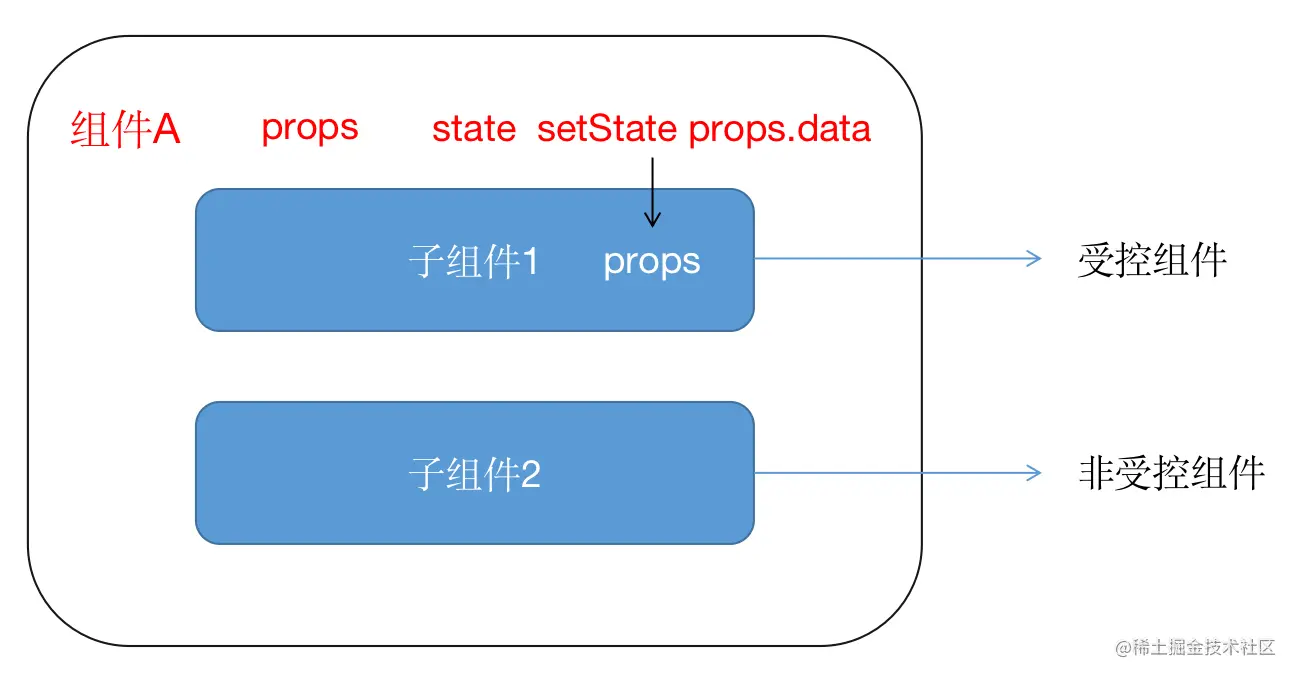 组件关系图1.png