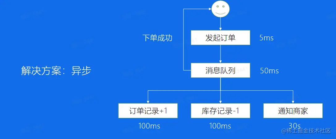 image-20230209223557475.png