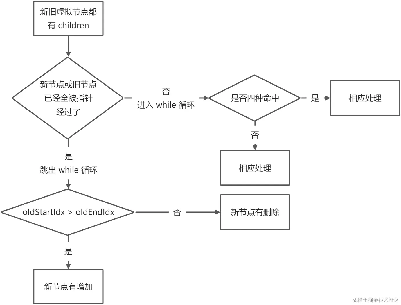yuque_diagram (1).jpg