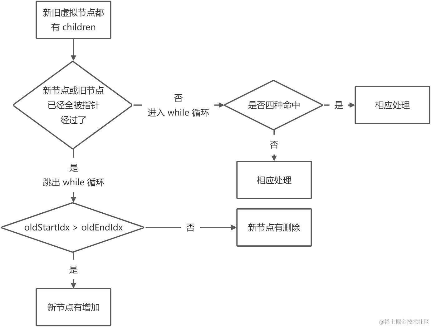 yuque_diagram (1).jpg