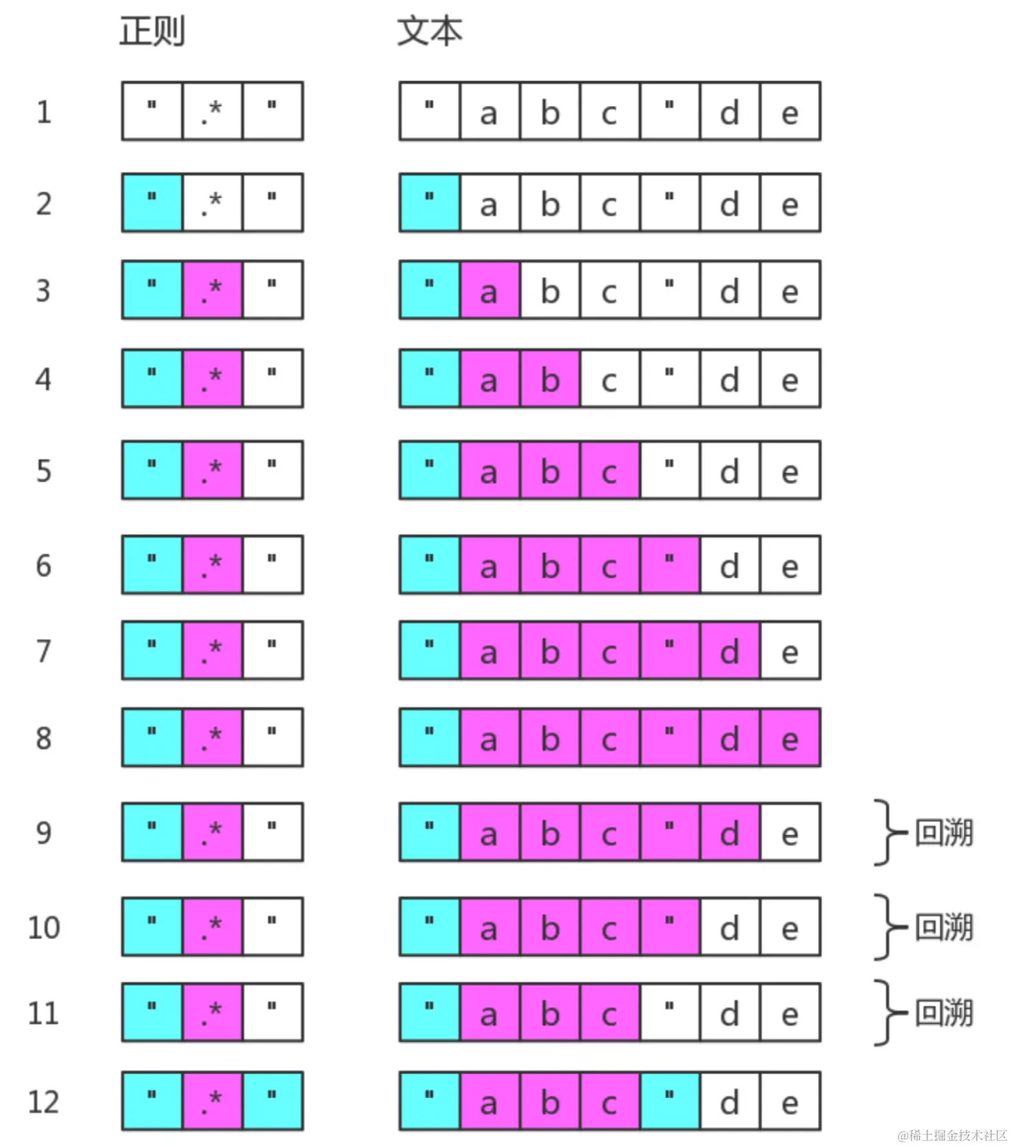 图片截自正则迷你书