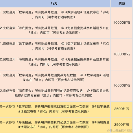 小蝴蝶于2022-05-16 03:28发布的图片