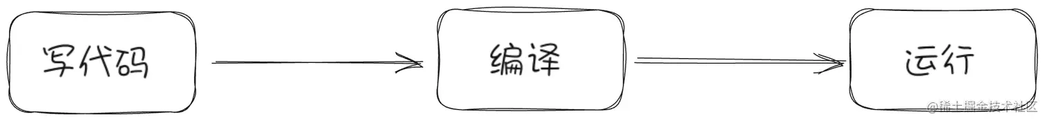 编译示意图