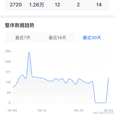 Rio_Kwok于2023-05-29 20:58发布的图片