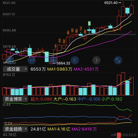 面包真好喝于2022-11-27 20:22发布的图片