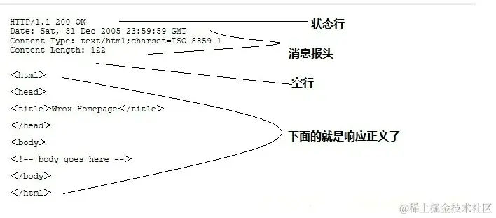 响应结构