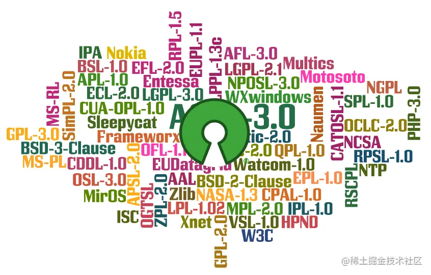 Open-Source-License-Guide.png