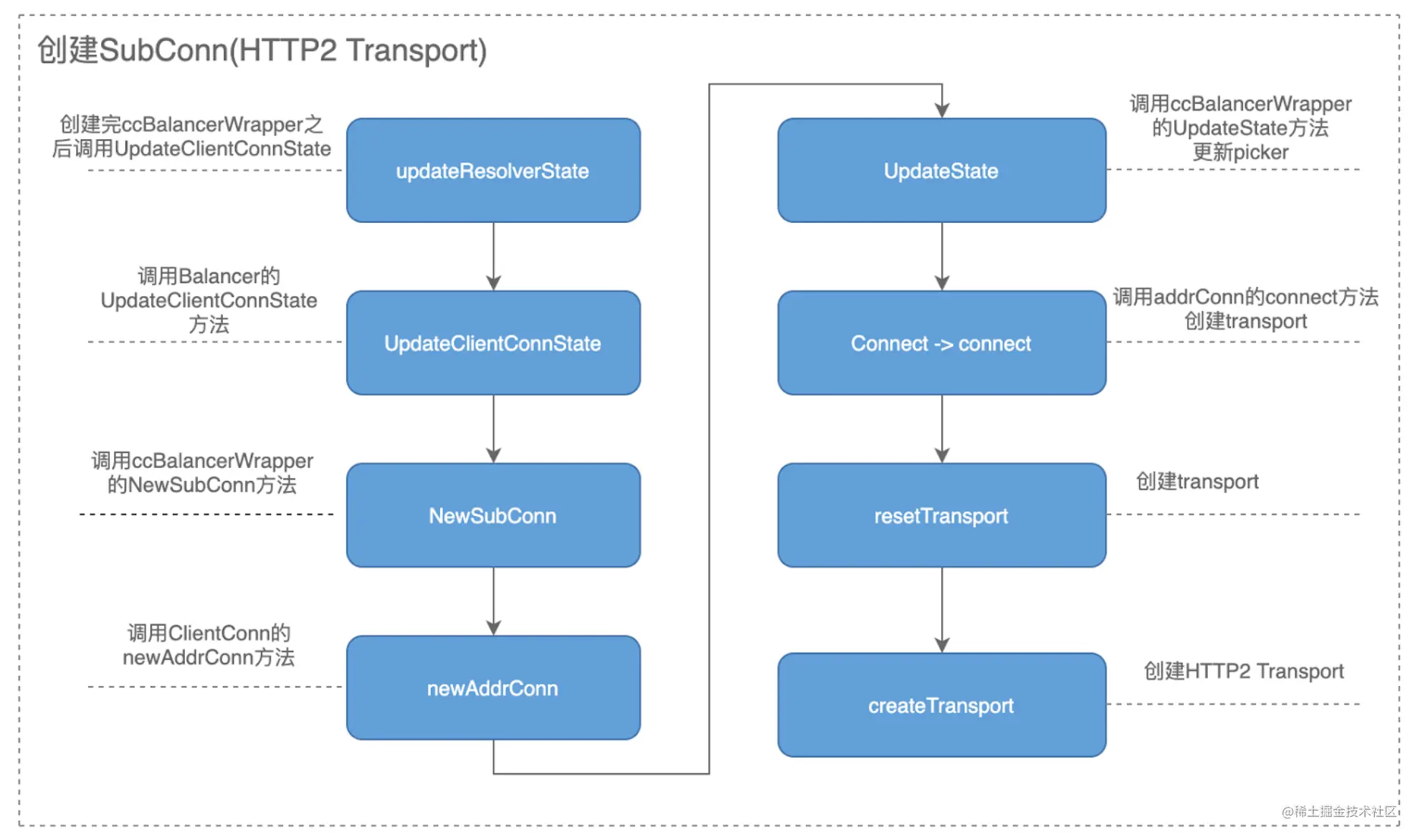 http2