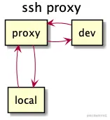ssh proxy.png