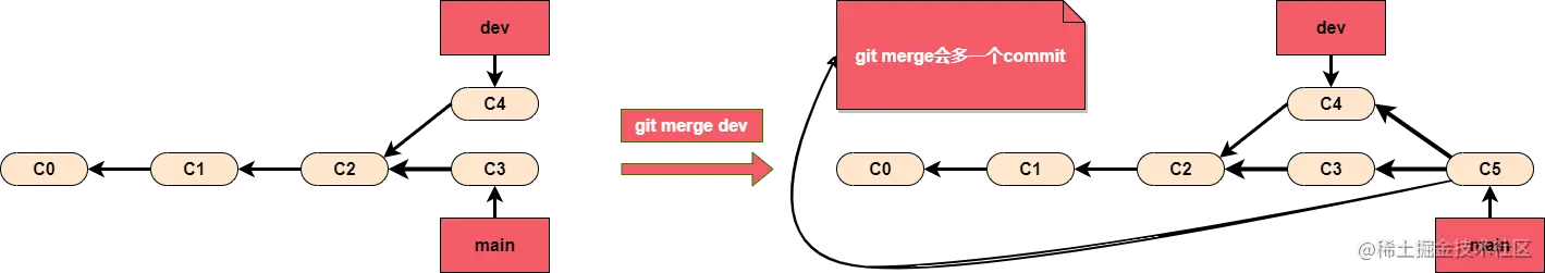 1.merge.drawio.export.png