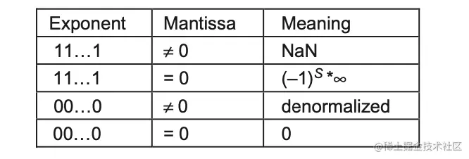 Screen Shot 2022-06-01 at 2.52.02 PM.png