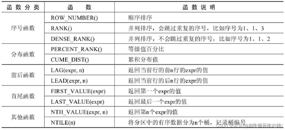 窗口列表.png