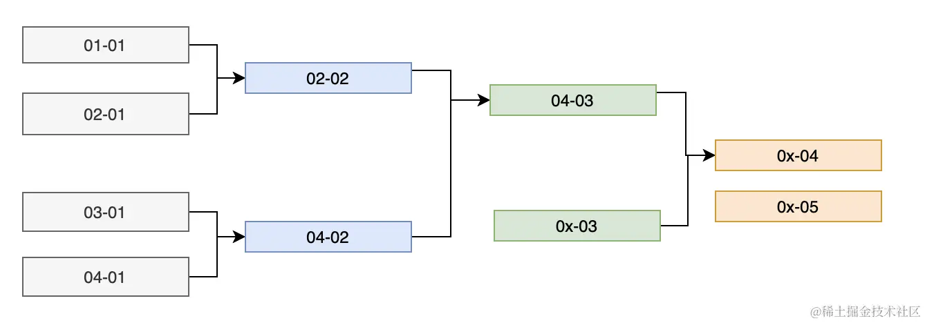 Pasted image 20230319110106.png