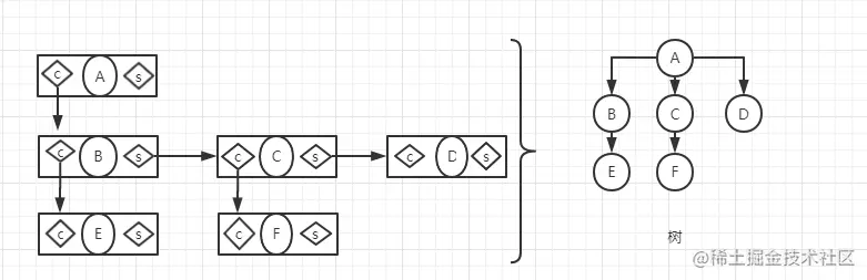 孩子兄弟表示法.png