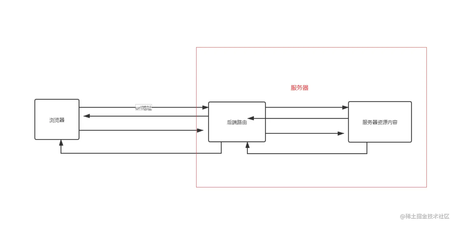 1.1 后端路由uml.png