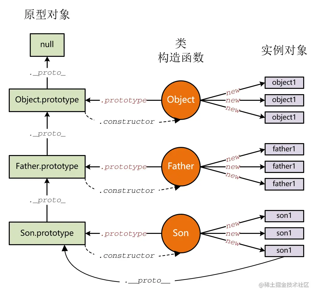 原型链3.png