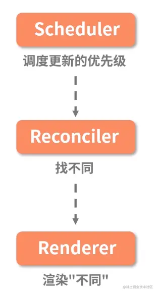 这里有图。