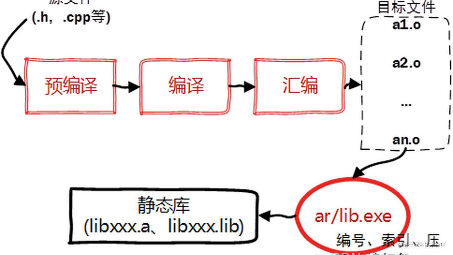 指定动态库.so运行时/编译时的链接地址 -L, -Xlinker, -Wl，-rpath - 掘金