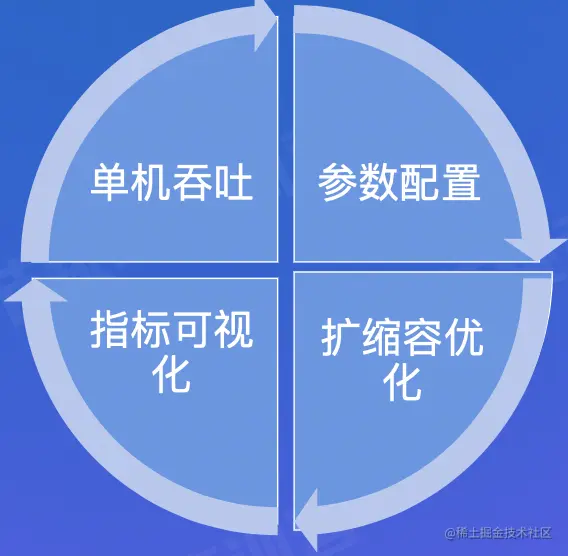 截屏2022-08-09 16.57.44.png