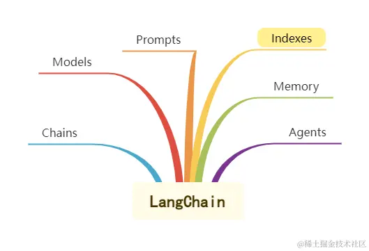 langchain (1).png