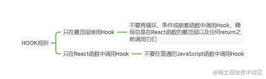 HOOK规则3_7.png