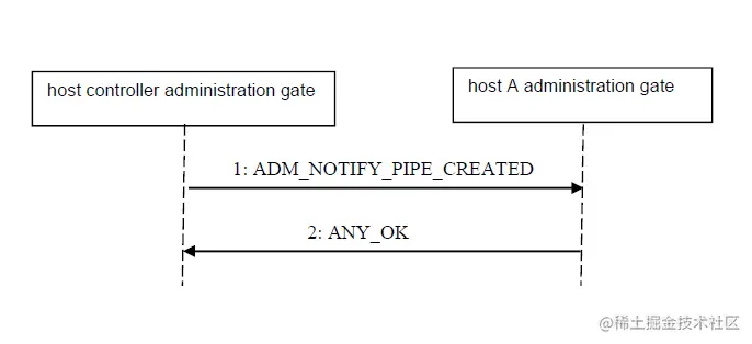 pipe creation b.png
