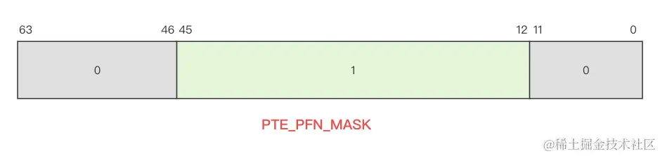 PTE_PFN_MASK.png