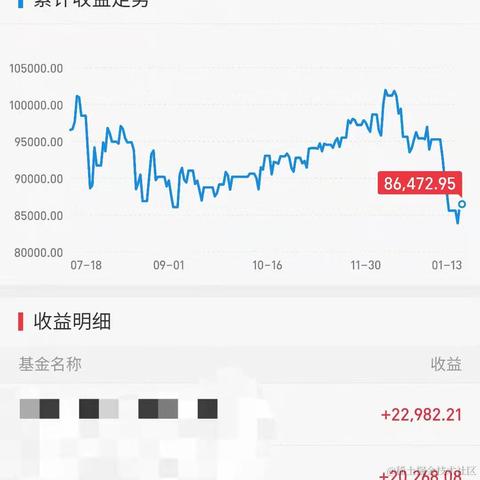 高万贯于2022-01-13 08:34发布的图片