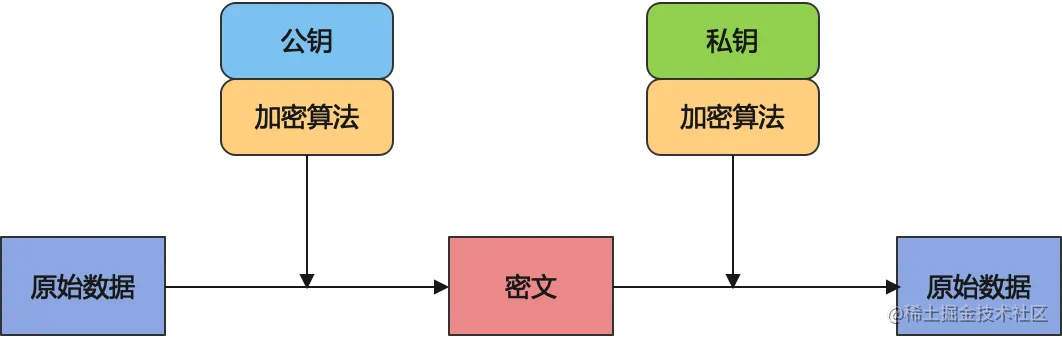 什么是 HTTPS 的证书信任链？自己给自己发行不行？