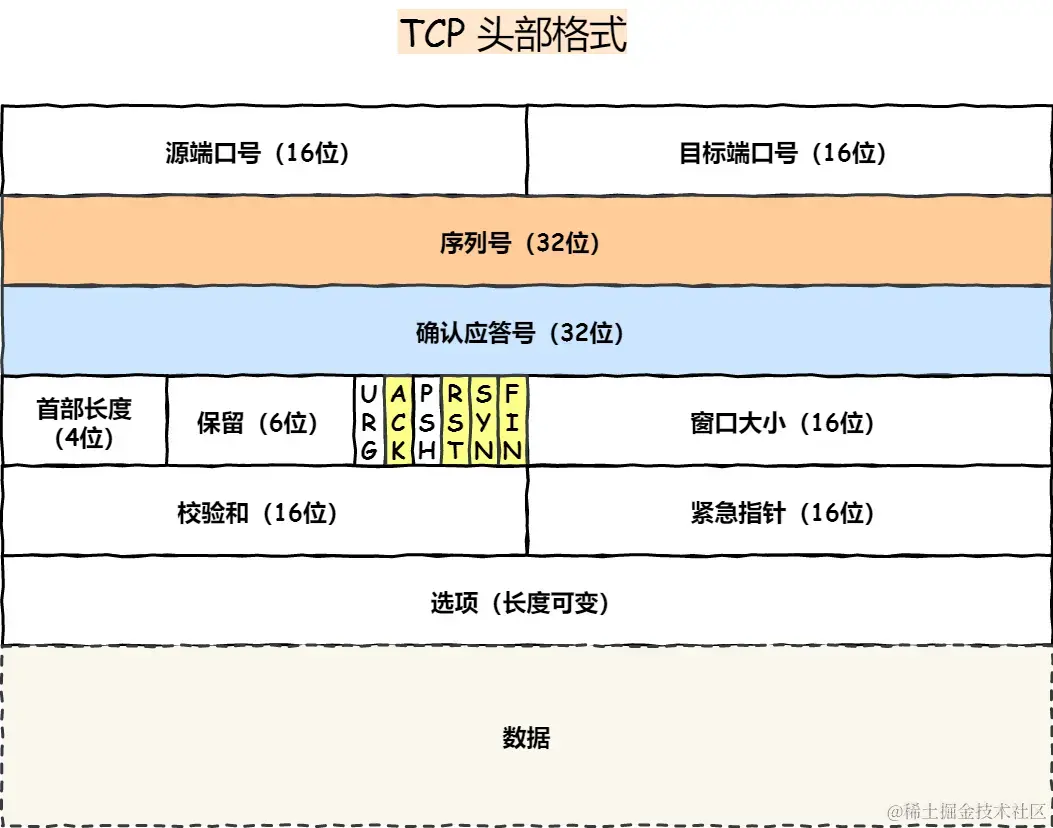 format,png-20230309230534096.webp