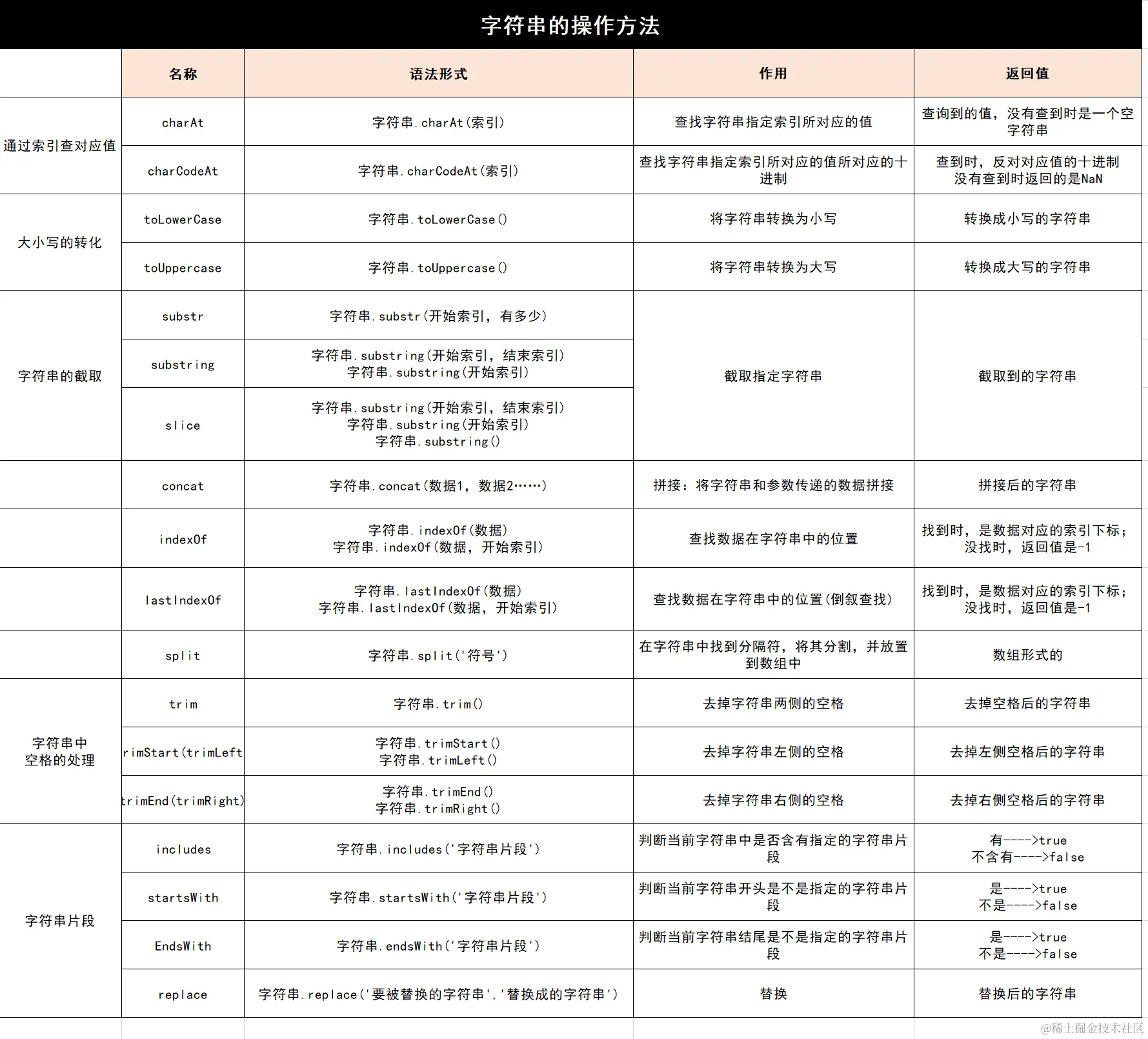 字符串的操作方法.png