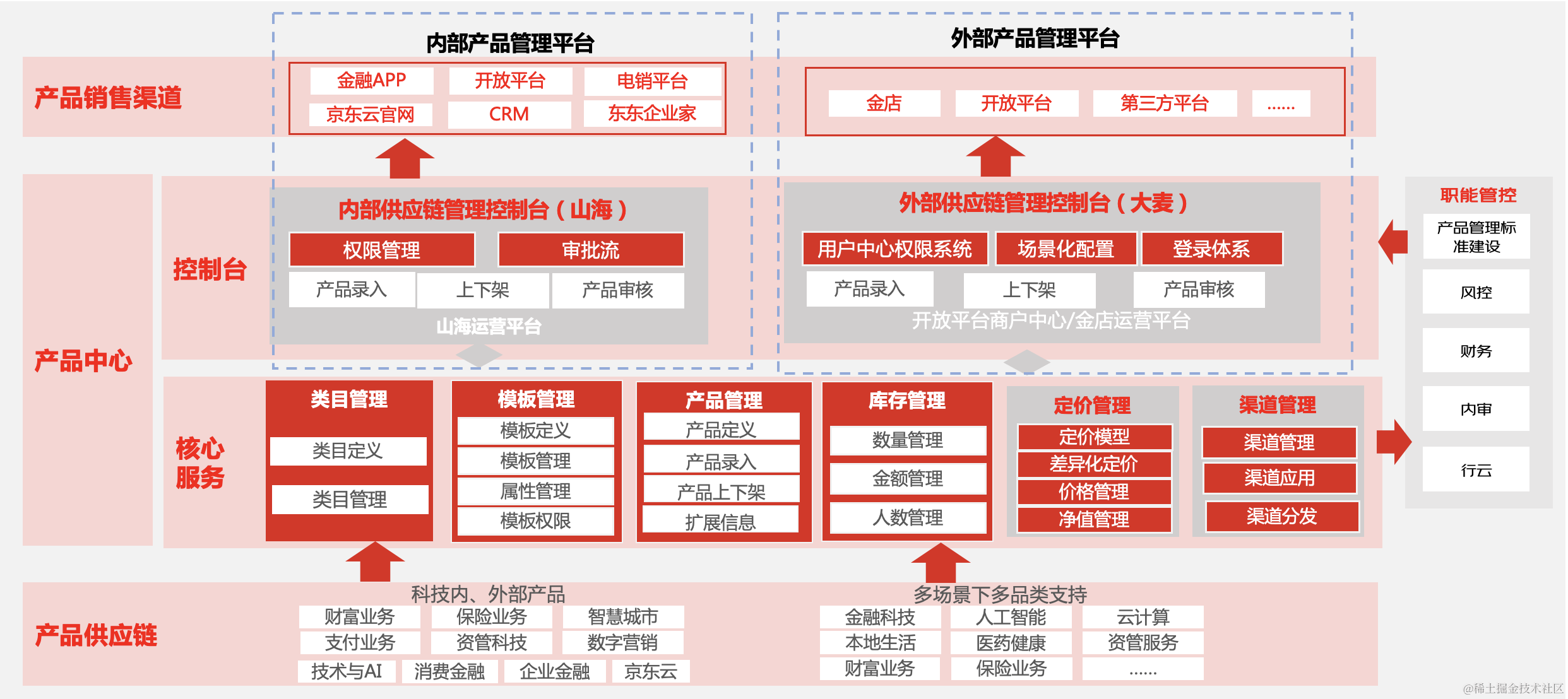 截屏2022-12-29 下午1.51.35.png