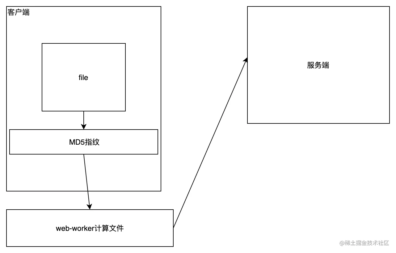web-worker+md5切片.png
