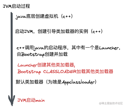 Deep source code interpretation of SpringBoot hot loading tool DevTools ...